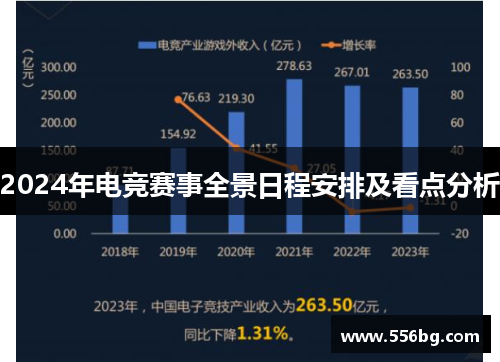 2024年电竞赛事全景日程安排及看点分析