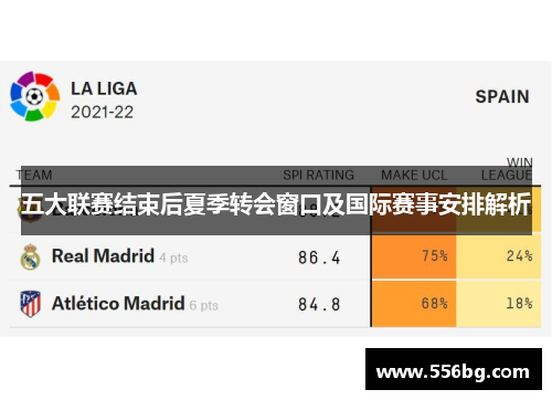 五大联赛结束后夏季转会窗口及国际赛事安排解析